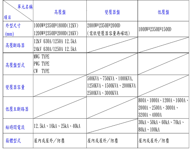 高低壓配電盤規格表