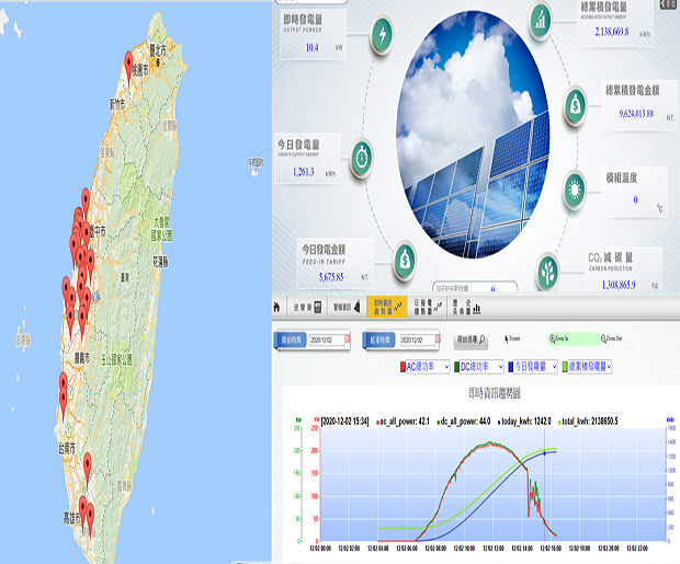 太陽能監控與運維系統