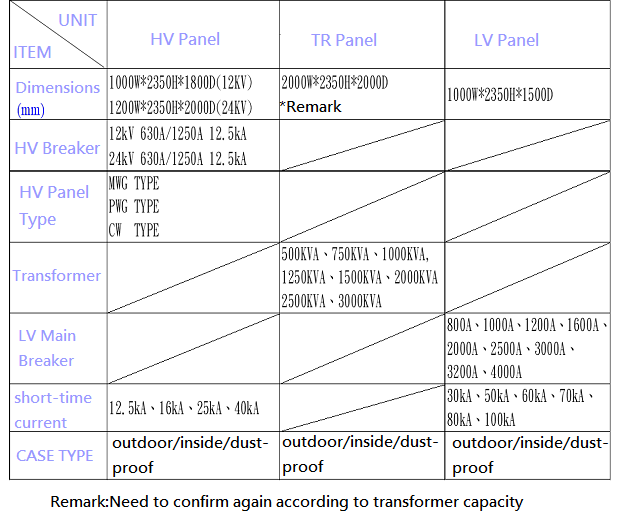 高低壓配電盤規格表
